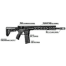 Stag Arms Stag 15 Tactical Rifle diagram of features Stag Arms Stag 15 Tactical Rifle diagram of features